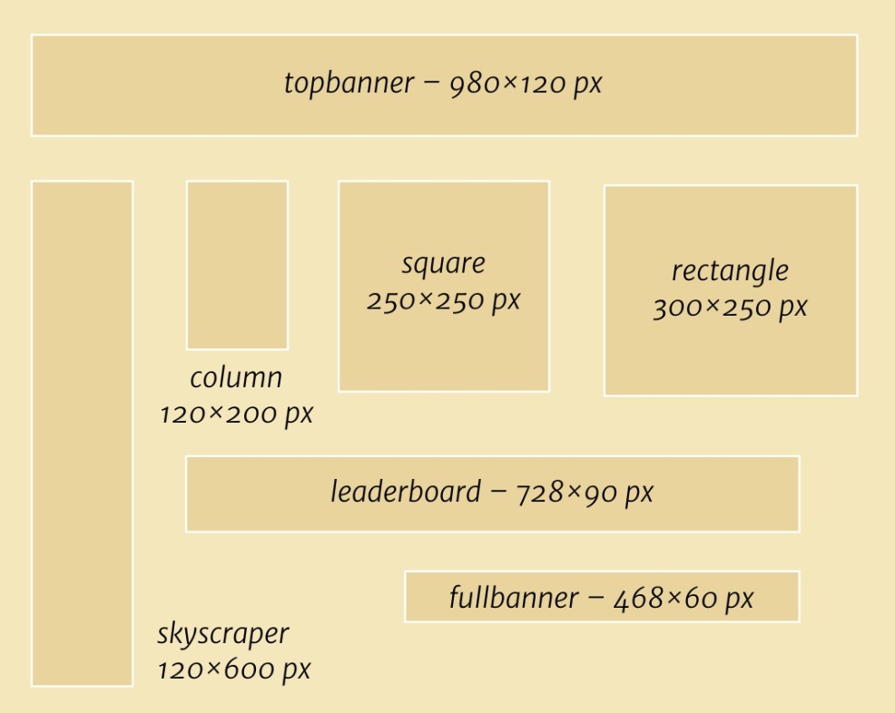 bannery_rozmery